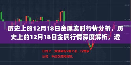 透视历史金属行情，深度解析12月18日金属价格波动与趋势