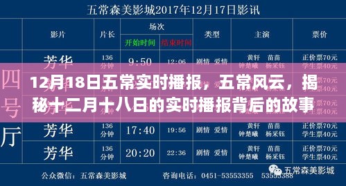 揭秘十二月十八日五常实时播报背后的风云故事