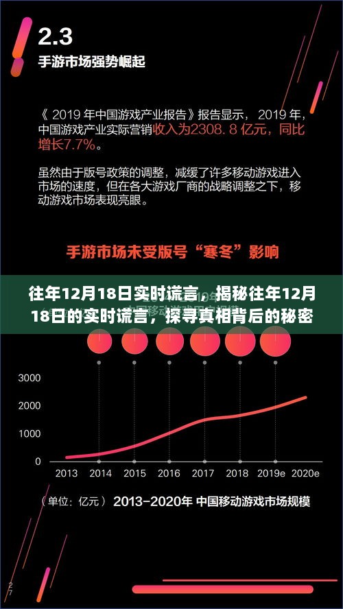 揭秘12月18日实时谎言背后的真相秘密