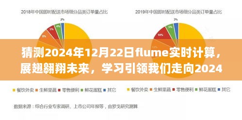 走向未来，2024年Flume实时计算展翅翱翔，学习引领新纪元