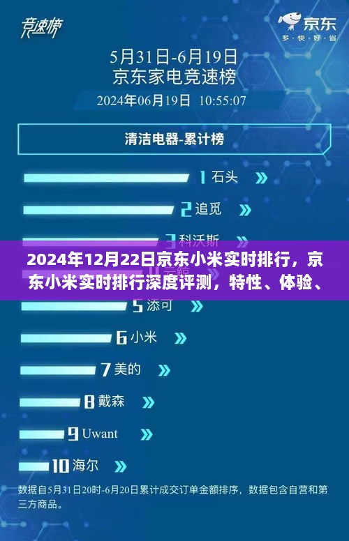 京东小米实时排行深度评测，特性、体验、对比与用户需求分析（2024年12月22日版）