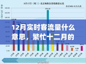 12月实时客流量揭秘，暖心相遇背后的故事