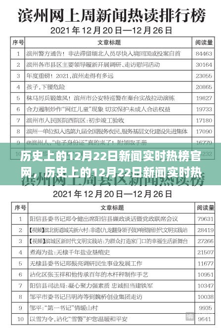 历史上的12月22日新闻实时热榜官网回顾与深度解读