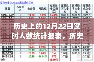 历史上的12月22日实时人数统计报表，探寻数据背后的故事