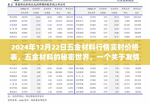 五金材料的秘密世界，友情、家庭与冬日价格表的温馨故事