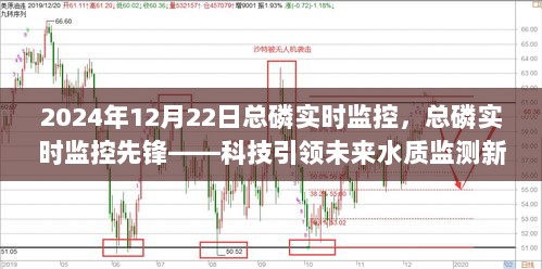 总磷实时监控先锋，科技引领未来水质监测新纪元，迈向绿色生态的未来之路