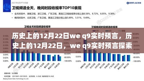 历史上的12月22日，WE Q9实时预言探索揭秘