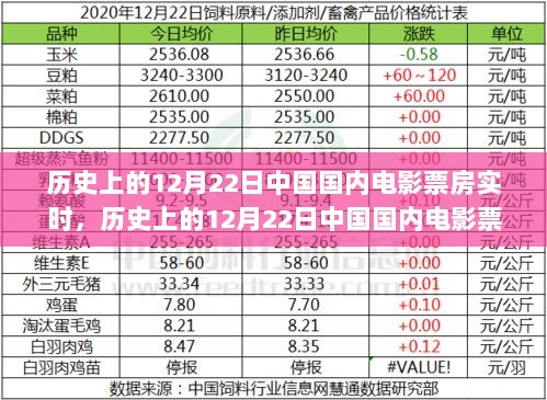 历史上的12月22日中国国内电影票房深度测评与全面分析，实时数据报告