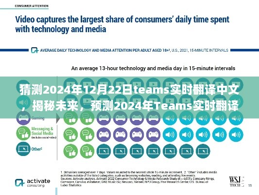 揭秘未来，预测2024年Teams实时翻译中文的发展与影响，技术革新展望于年末之际来临