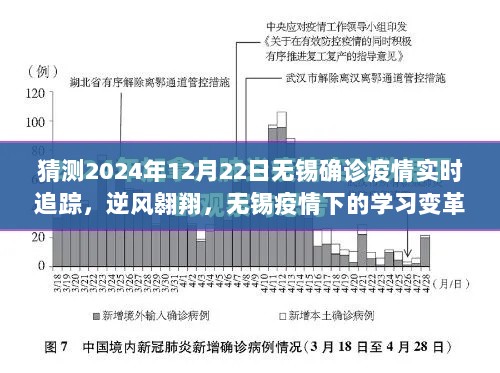 逆风翱翔，无锡疫情下的学习变革与信心构筑——2024年12月22日无锡疫情实时追踪猜测