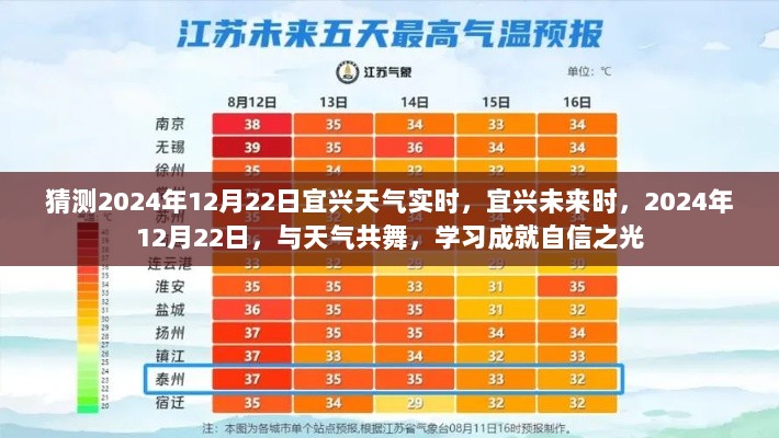 揭秘宜兴未来天气，学习成就自信之光，与天气共舞迎接2024年12月22日宜兴实时天气预报