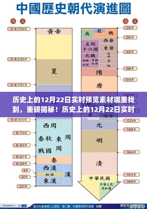 揭秘，历史上的12月22日实时预览素材来源揭秘与探寻！