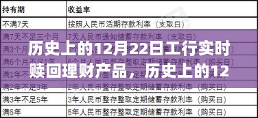 工行实时赎回理财产品诞生与影响回顾，历史上的12月22日回顾分析