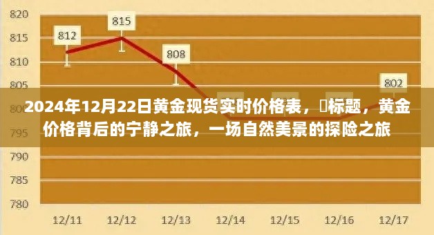 黄金价格背后的探险之旅，自然美景与黄金现货实时价格的交融