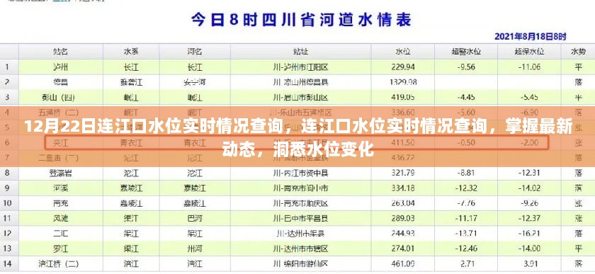 连江口水位实时动态查询，洞悉最新变化，掌握水位动态