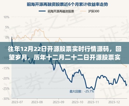 历年十二月二十二日开源股票实时行情源码里程碑之旅回顾