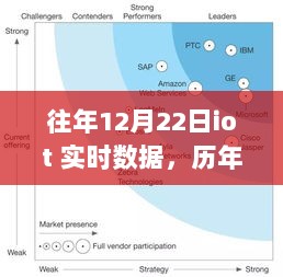 冬至日物联网实时数据的深度洞察与历年变化影响