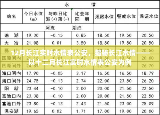 揭秘长江水情，十二月长江公安实时水情表分析