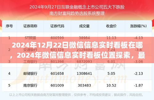 2024年微信信息实时看板位置探索及最新动态与实用指南