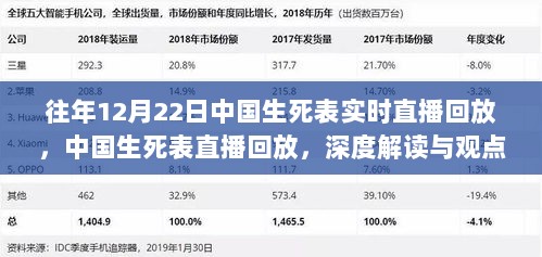 深度解读与观点碰撞，中国生死表历年直播回放回顾与实时分析