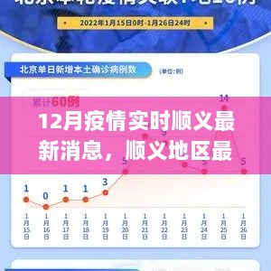 顺义地区最新科技利器，12月疫情实时追踪系统引领智慧生活新纪元