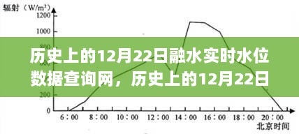 历史上的12月22日融水实时水位数据查询网，全面评测与详细介绍