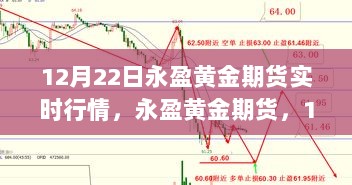 12月22日永盈黄金期货实时行情深度解析与预测