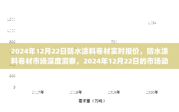 2024年防水涂料卷材市场动态深度洞察，实时报价、市场趋势与未来展望