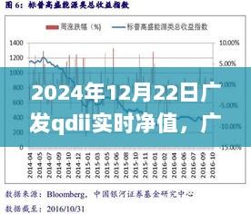 广发QDII基金实时净值深度评测与介绍，2024年12月22日最新数据发布