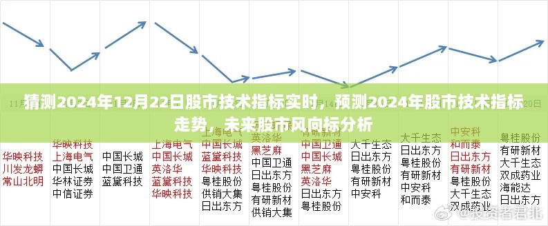 2024年股市技术指标预测与走势分析，未来风向标揭秘