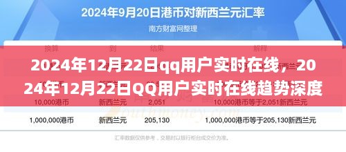 2024年12月22日QQ用户实时在线趋势深度解析，在线用户数量及行为分析