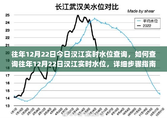 往年12月22日汉江实时水位查询步骤详解，查询方法与步骤指南