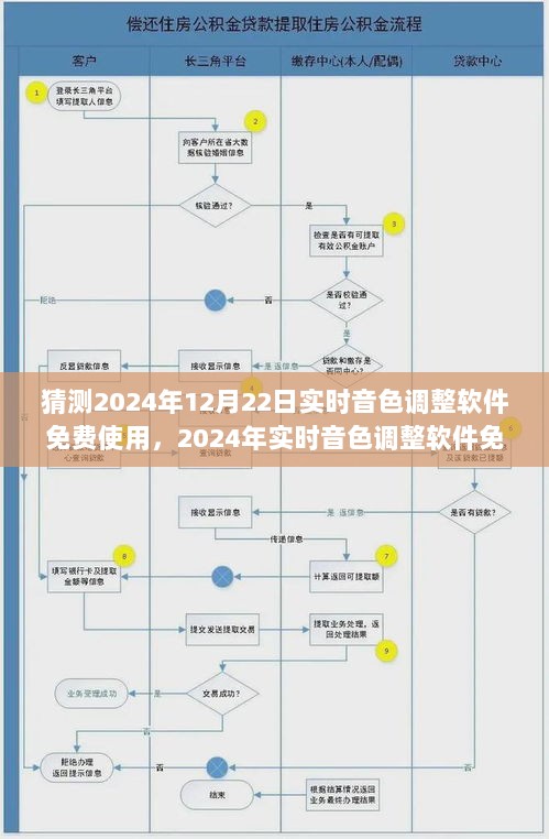 2024年实时音色调整软件免费体验评测，探索未来音频编辑技术