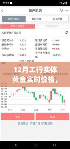 科技引领黄金投资新时代，工行实体黄金实时价格APP解析