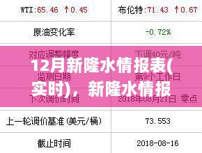 新隆水情报表背后的温情故事，友情、家庭与爱在十二月的传递