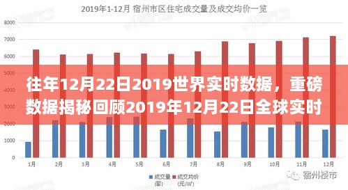 回顾与展望，2019年12月22日全球实时数据深度解析与洞悉世界发展脉络