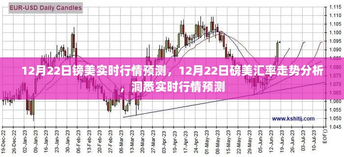 12月22日磅美汇率走势深度解析与实时行情预测