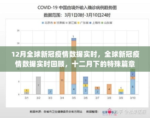 全球新冠疫情数据实时回顾，十二月下的特殊篇章