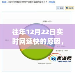 揭秘往年12月22日网速飙升背后的秘密，探寻自然美景之旅助您寻找内心平和与宁静的宁静之道