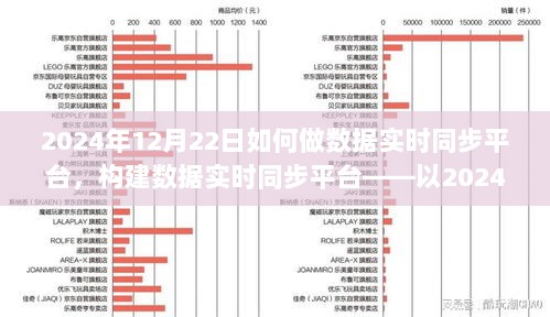 2024年数据实时同步平台构建指南，以12月22日为时间节点