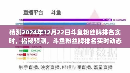 独家解读，揭秘预测斗鱼粉丝牌排名实时动态，2024年12月22日实时更新榜单揭晓！