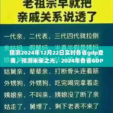 2024年各省GDP实时查询系统评测及未来预测