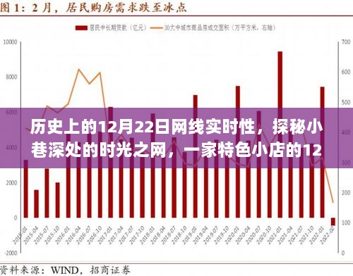 探秘历史深处的专线诞生记，一家特色小店的网线时光与专线诞生之旅（12月22日）