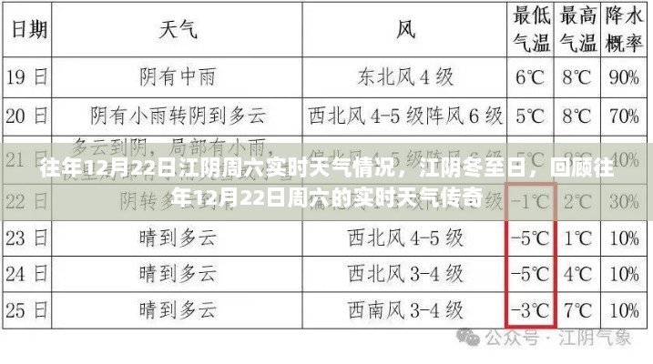 江阴冬至日天气传奇，回顾往年12月22日周六实时天气情况