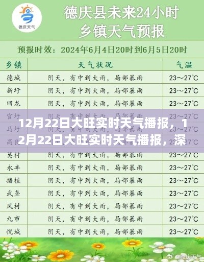 12月22日大旺实时天气播报，深度解析天气变化及其影响