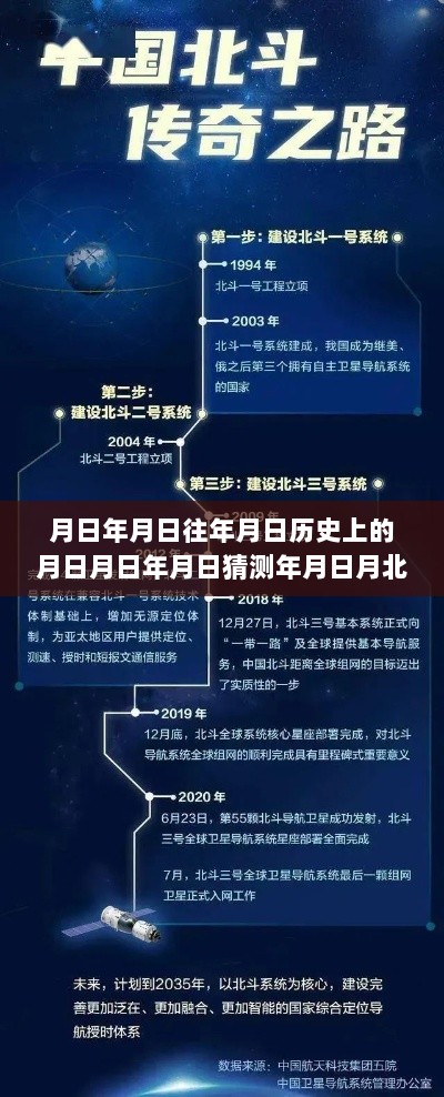 北斗导航揭秘历史月日之谜，探寻时空之旅的实时导航与未知历史探索