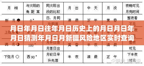 新疆风险地区实时查询表，历史长河中的变迁与励志故事探索