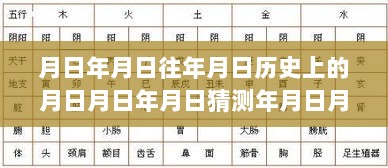 探寻历史中的日月轮回与实时指标的融入，月日神话与股市指标解析