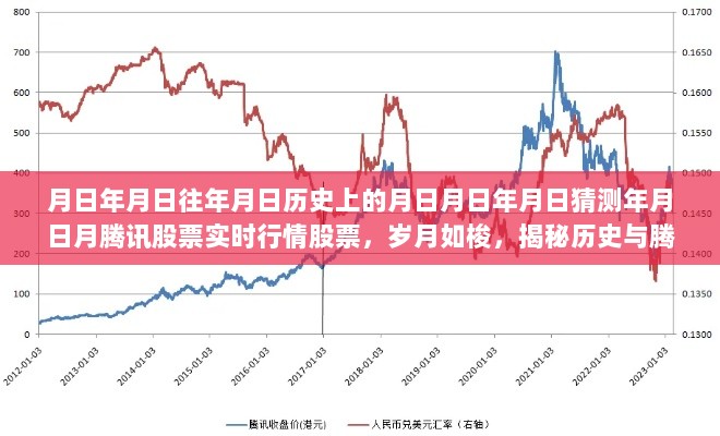 揭秘历史与腾讯股票实时行情的交织，岁月长河中的奇妙碰撞