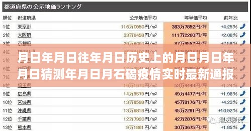 月石碣疫情最新进展及历史对比，多维度观点分析与实时通报